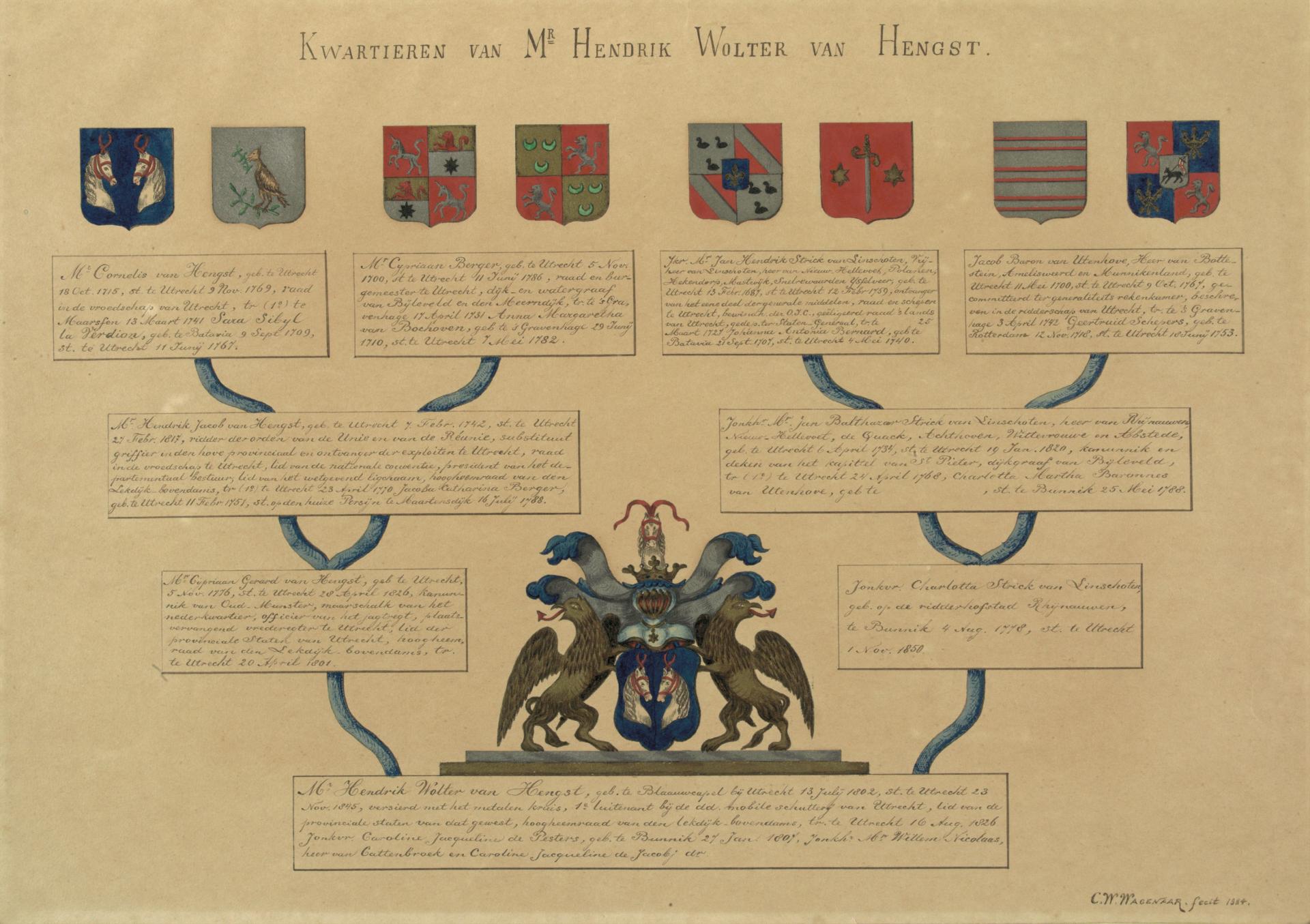 Wagenaar, C.W., tekenaar. Afbeelding van het familiewapen en de kwartierstaat van mr. Hendrik Wolter van Hengst, geboren 13 juli 1802, lid van de Provinciale Staten van Utrecht (1834-1845); hoogheemraad van de Lekdijk Bovendams, overleden Utrecht 23 november 1845, met zijn kwartieren: Van Hengst, La Verdion, Berger en van Bochoven.